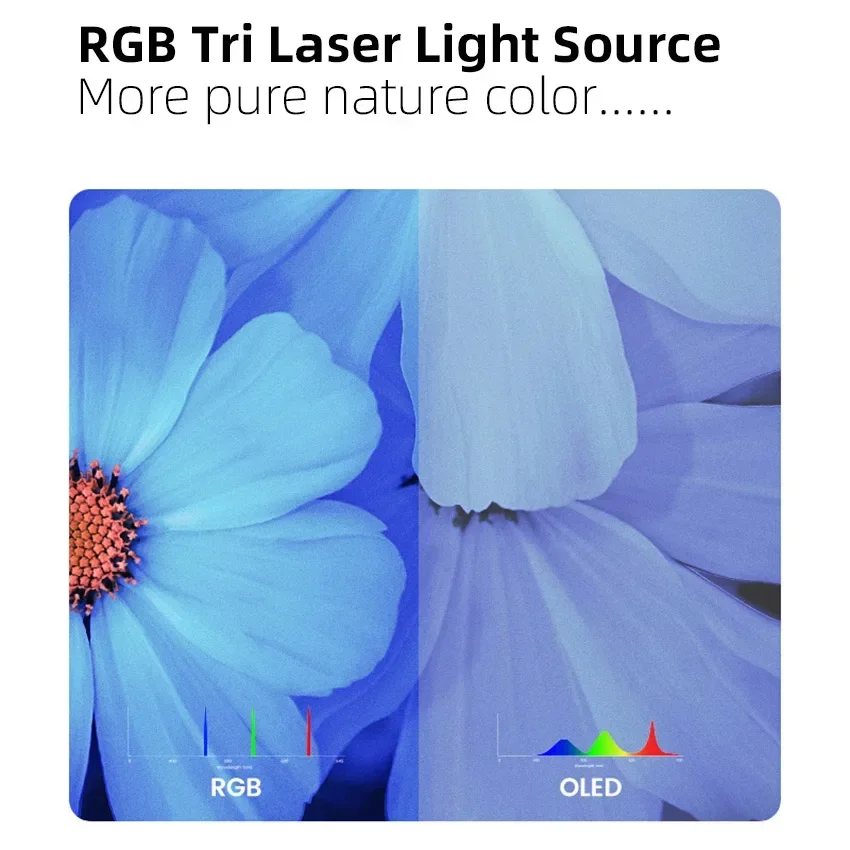 最高のJmGO U2 4K USTホームシアタープロジェクタ - Home Cinema Laser Projector のレビューと価格