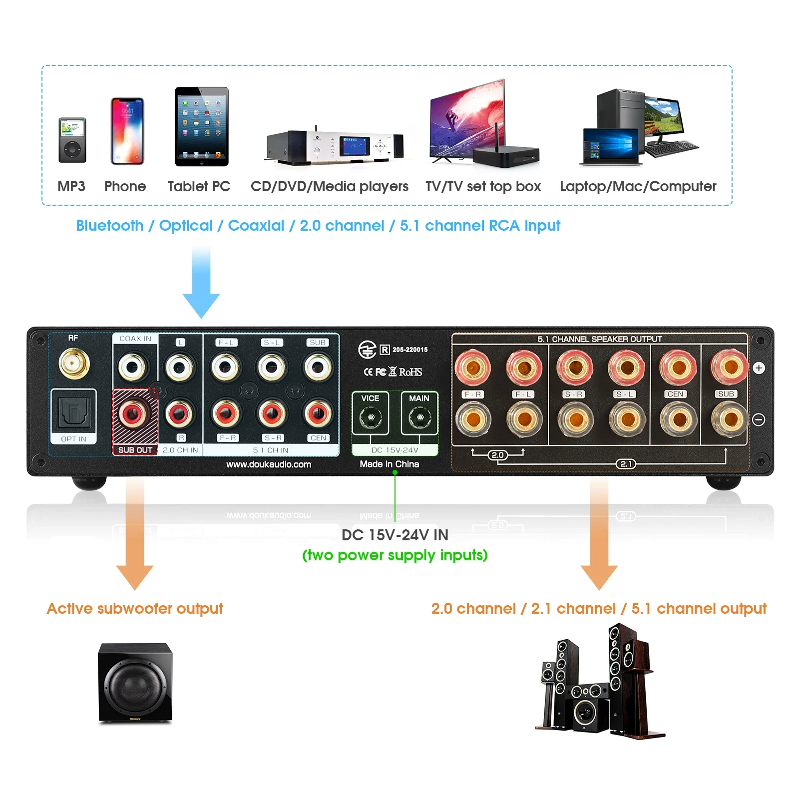 デューク-デジタルオーディオアンプ,5.1チャンネル,hif - Home Cinema Ampli のレビューと価格