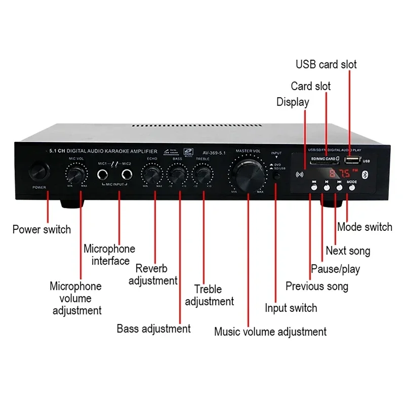 AV-369BT Bluetooth 5.1サウンドスピーカ - Home Cinema Ampli のレビューと価格